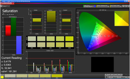 Color saturation (video)