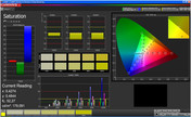 Color saturation (Target color space sRGB)