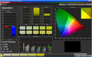 Saturation Sweeps (target color space sRGB, profile: normal)