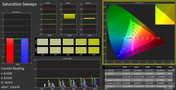 CalMAN - Saturation Sweeps (calibrated)