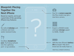 Next Apple iPhone could launch with 32 GB of internal storage space