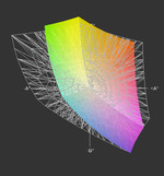 H920 vs. Adobe RGB (t)