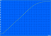 Charging: 118-127 minutes (3 cycles)