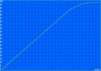 Charging: 154 min.