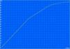 Charging: 177 Min.