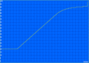 100% recharge: 192 vs. 186 min