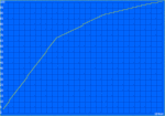 loading process