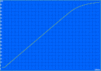 Maximum battery life (Readers Test)