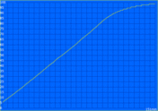 Charging graph