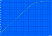 Battery charging cycle