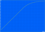 Charging: 122 min (4730s: 114 min)