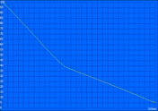 Classic test (minimum run time)