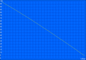 Minimum battery life (Classic Test)