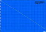 Minimal Battery Life (Classic Test)