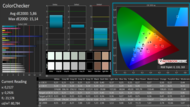 CalMAN ColorChecker pre calibration