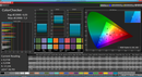 ColorChecker (Mode: Photo, target color space: sRGB)