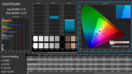 CalMAN ColorChecker calibrated