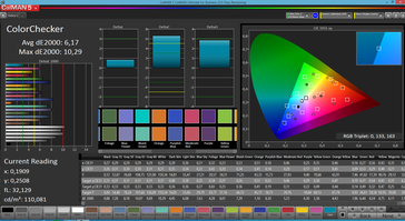 ColorChecker (target color space: sRGB)