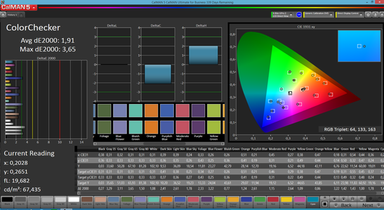 ColorChecker - "Movie" profile, AdobeRGB