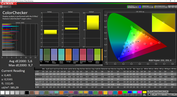Color accuracy (sRGB, intensive color profile)