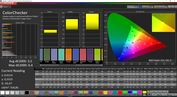 ColorChecker – Standard