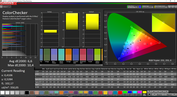 CalMAN ColorChecker - Standard