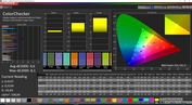 CalMAN ColorChecker - Warm
