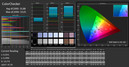 ColorChecker (uncalibrated)