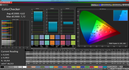 ColorChecker (target color space: sRGB)