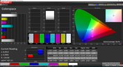 Color space (sRGB, intensive color profile)