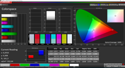 Color spectrum - factory settings