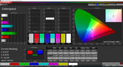 Adjusted color spectrum