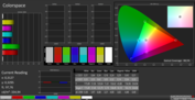 Colorspace calibrated