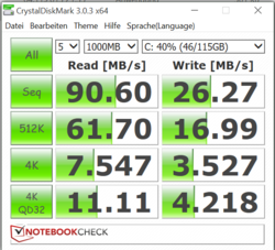 CrystalDiskMark