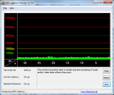 DPC Latencies