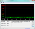 DPC Latency Checker HP ProBook 5330m-LG720EA / LJ463UT