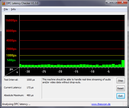 DPC Latencies