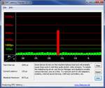 DPC Latency