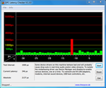 DPC Latency Checker Lenovo IdeaPad Y570-086225U