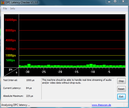 DPC Latency