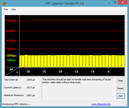 DPC Latencies