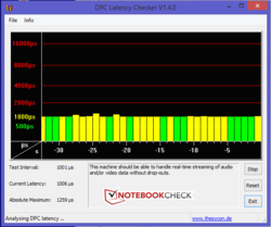 DPC Latency Checker