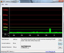 Systeminfo DPC Latency Checker