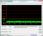 DPC Latency Checker: no irregularities