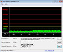 System info DPC Latency Checker