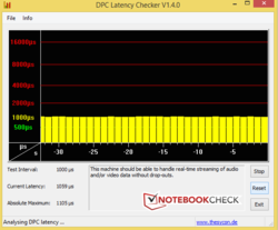 DPC Latency Checker