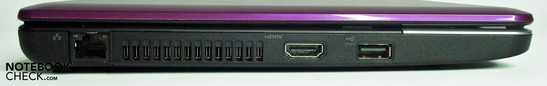 Left side: network, HDMI, USB