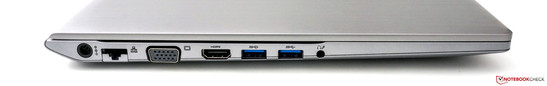 Left side: Power connector, RJ-45, VGA, HDMI, 2x USB 3.0, Audio