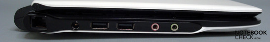 Left side: ethernet, power supply, 2x USB 2.0, audio