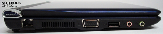 Left: Ethernet, Ventilation,VGA, USB, Audio